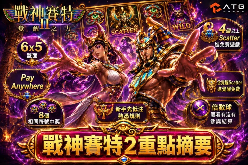 戰神賽特2重點摘要圖片,介紹6×5盤面、Pay Anywhere、Scatter免費遊戲、覺醒模式與倍數球玩法。